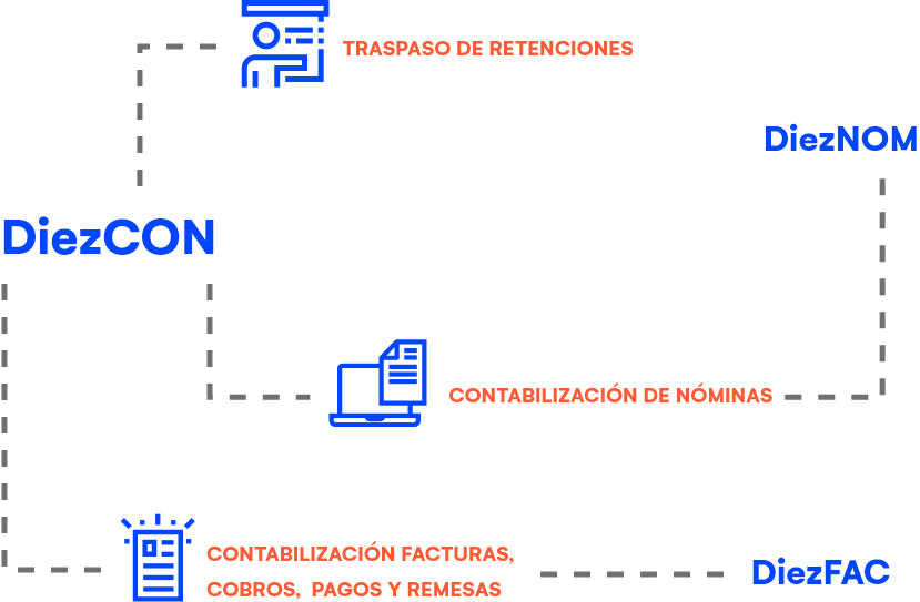 Esquema DiezCON